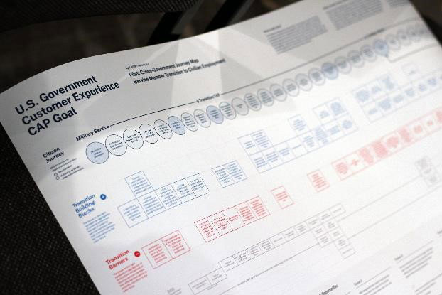 Veterans Employment journey map photo